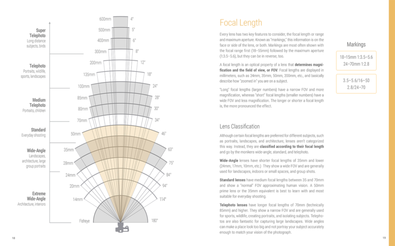 Beginner-ONE-Focal-Length