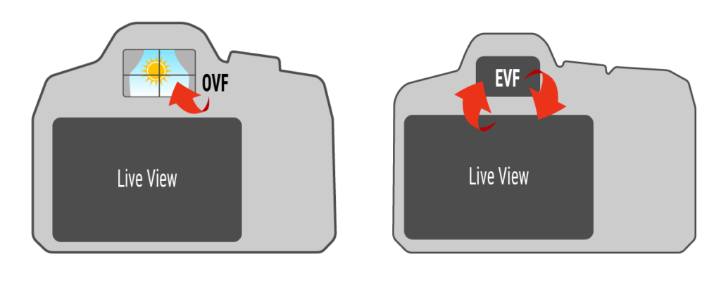 Optical Viewfinder vs. Electronic Viewfinder